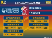 华体会全站-CBA球队成绩太差，引发争议