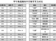 华体会登入-苏州东吴对阵贵州恒丰，双方实力对比分析的简单介绍