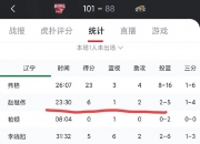 华体会全站-关于全运山东75-94辽宁球员评价：3人及格，3及格，4人及格的信息