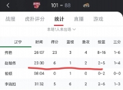 华体会全站-关于全运山东75-94辽宁球员评价：3人及格，3及格，4人及格的信息