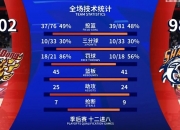 华体会官网-包含雷霆一直想提升顺位，可打包多个选秀权向上交易的词条