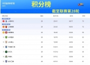 华体会官网-中国足球队主场战胜对手，登顶积分榜