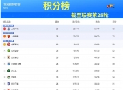 华体会官网-中国足球队主场战胜对手，登顶积分榜