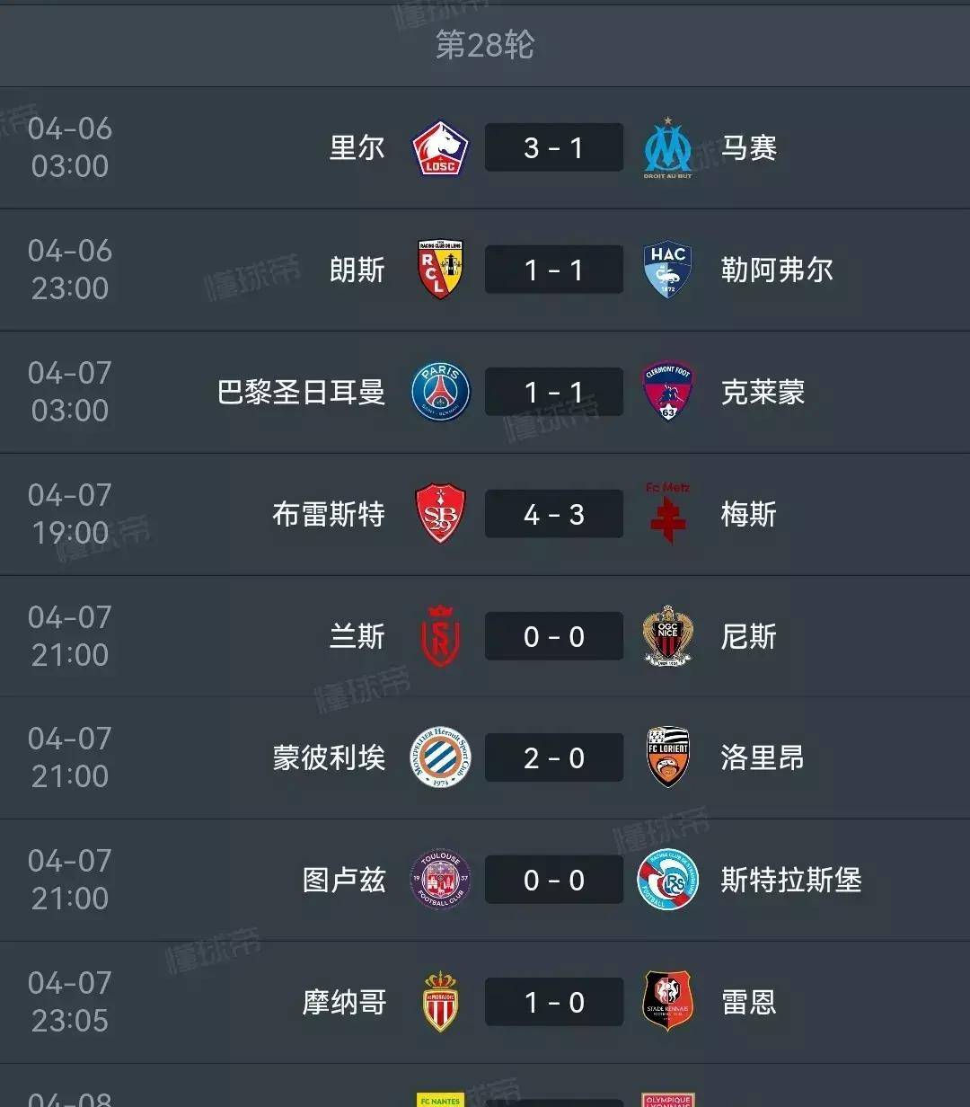 马赛客场大胜勒阿弗尔，法国足球热度持续