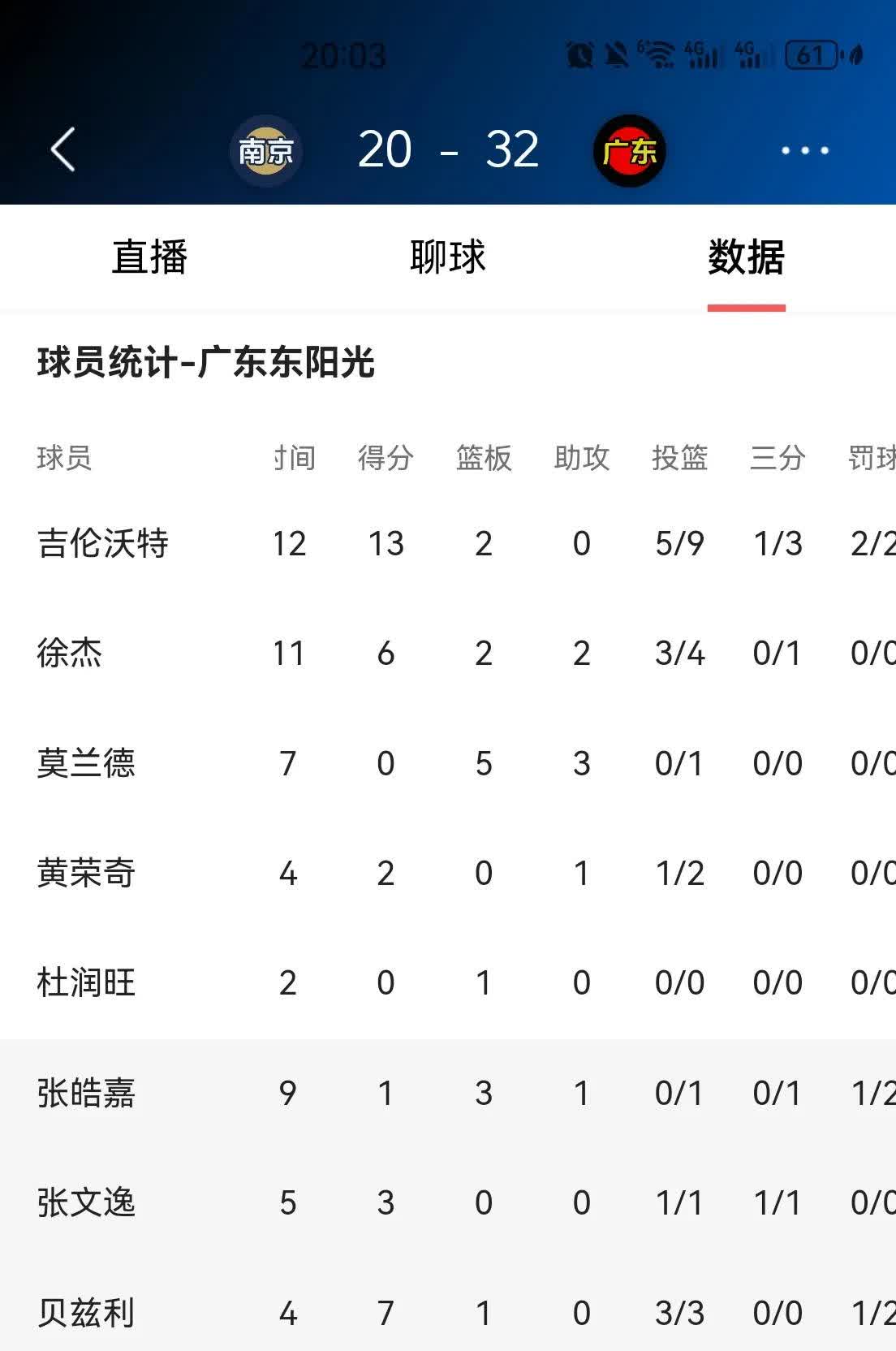 关于杜锋领导球队获得重要胜利，反弹CBA联赛排名的信息