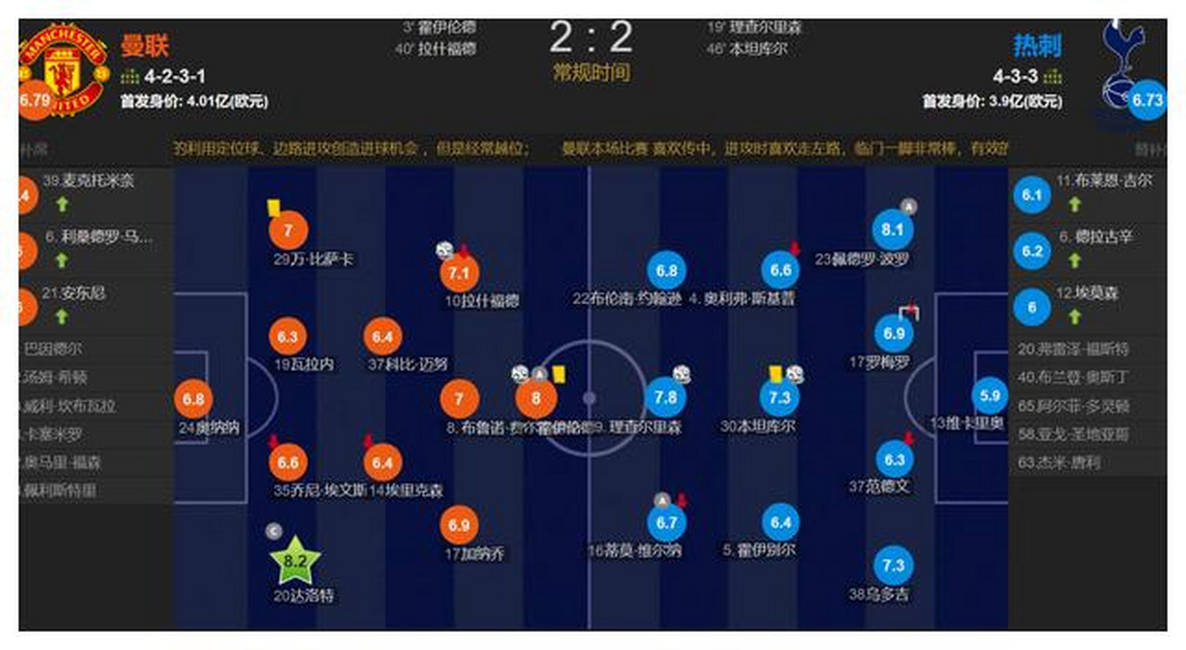 关于曼城主场三球大胜热刺，稳固领先位置的信息