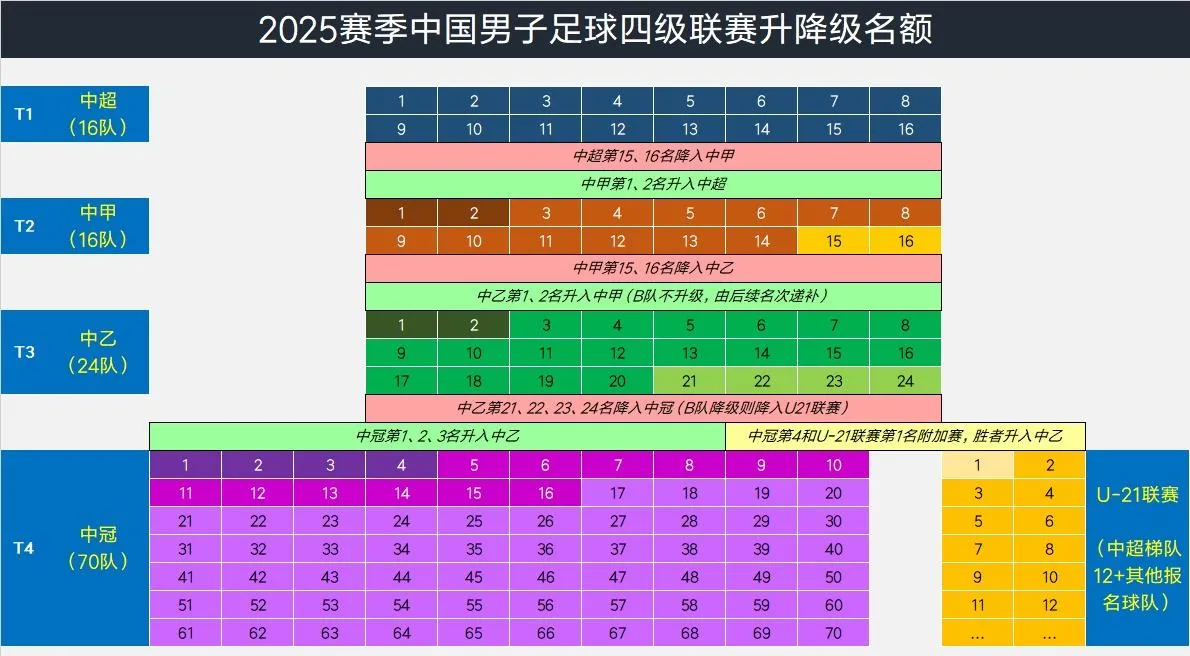 包含争夺晋级名额，球队誓取关键胜利，冲向前方的词条