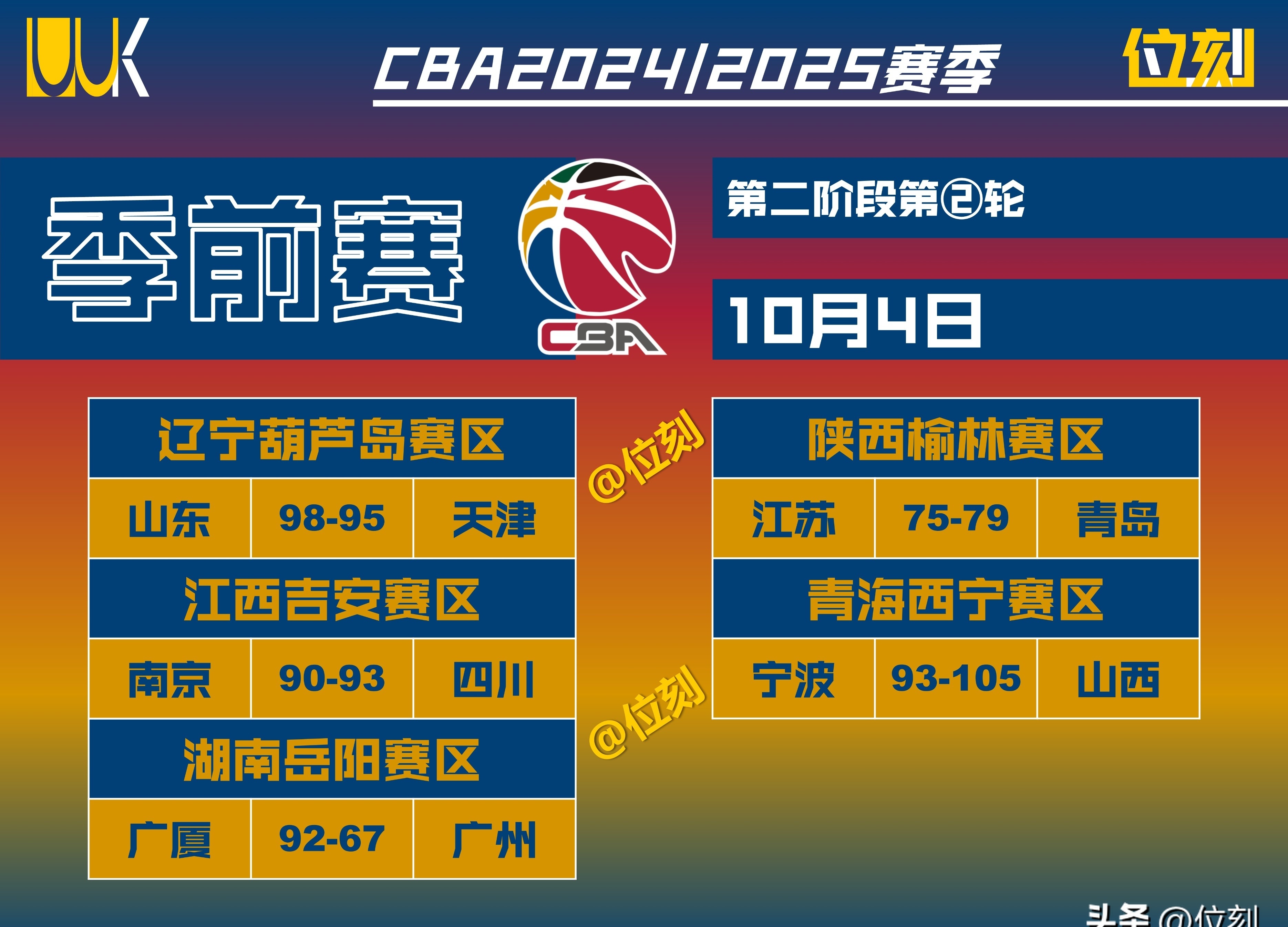 CBA球队成绩太差，引发争议