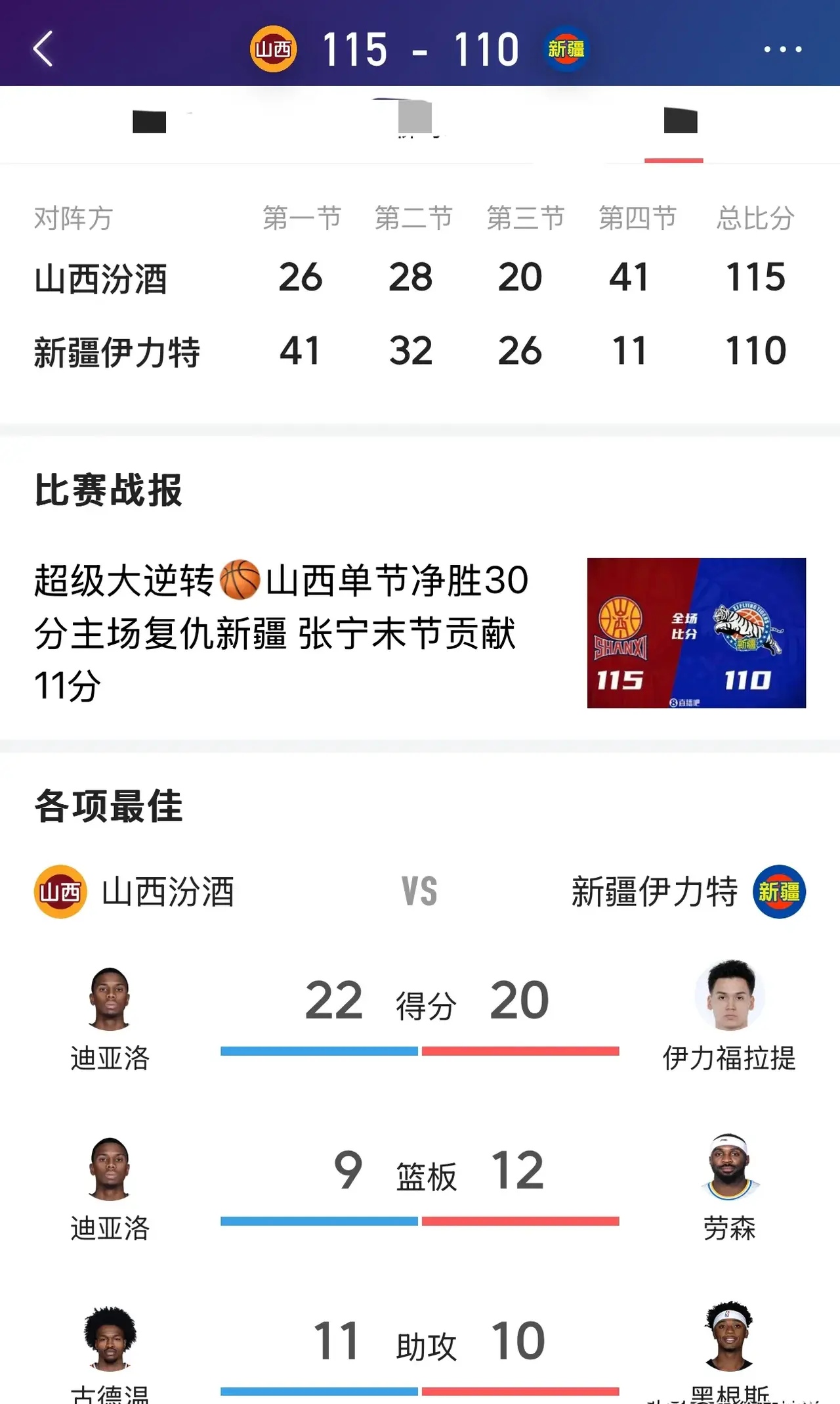 CBA球队成绩太差，引发争议