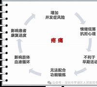 包含格拉纳达门将安布罗斯受伤，提速康复计划的词条