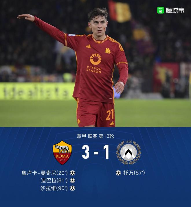 罗马击败乌迪内斯，豪取三分