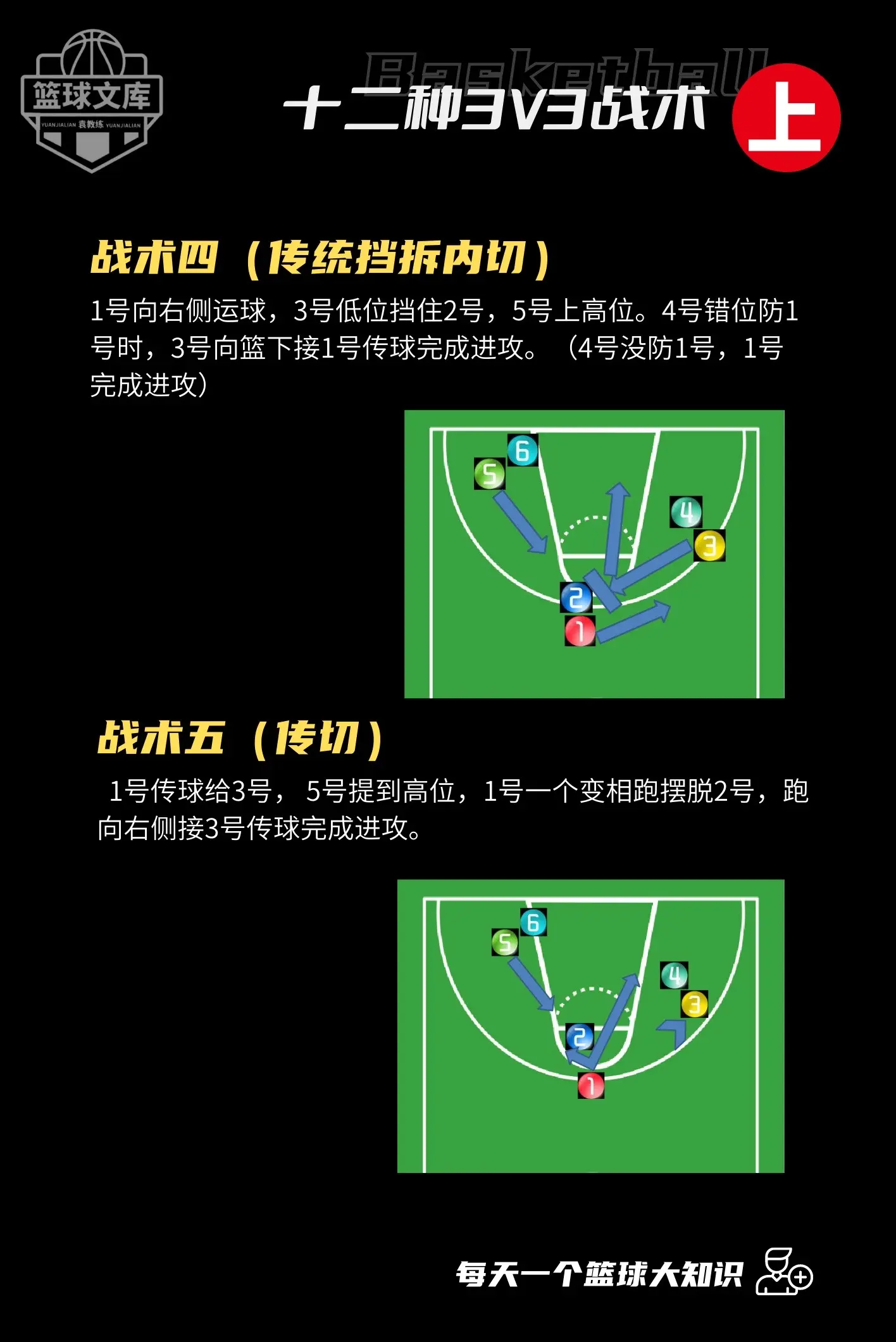关于西雅图海湾者战术布置详解，主帅重点强调防守反击的信息