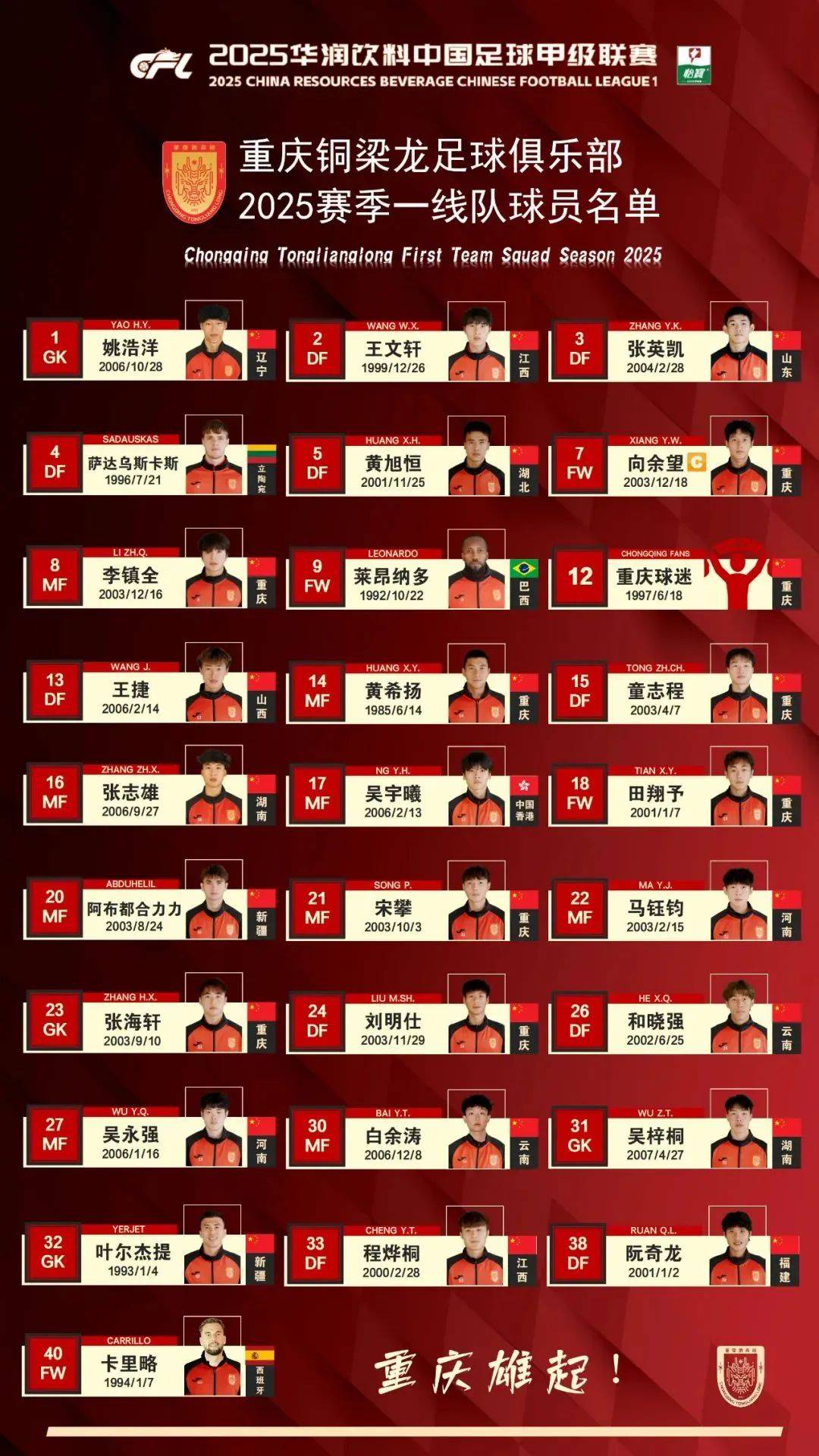 关于3-1，2-0！中甲悲喜夜！两大豪门翻车，积分榜又乱了：大连返前十的信息