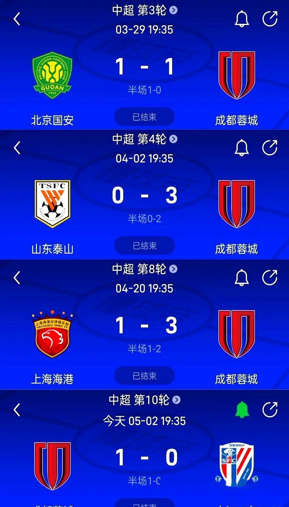 成都蓉城中甲第4冲超，3年亚冠4年争冠，这支球队凭的是的简单介绍