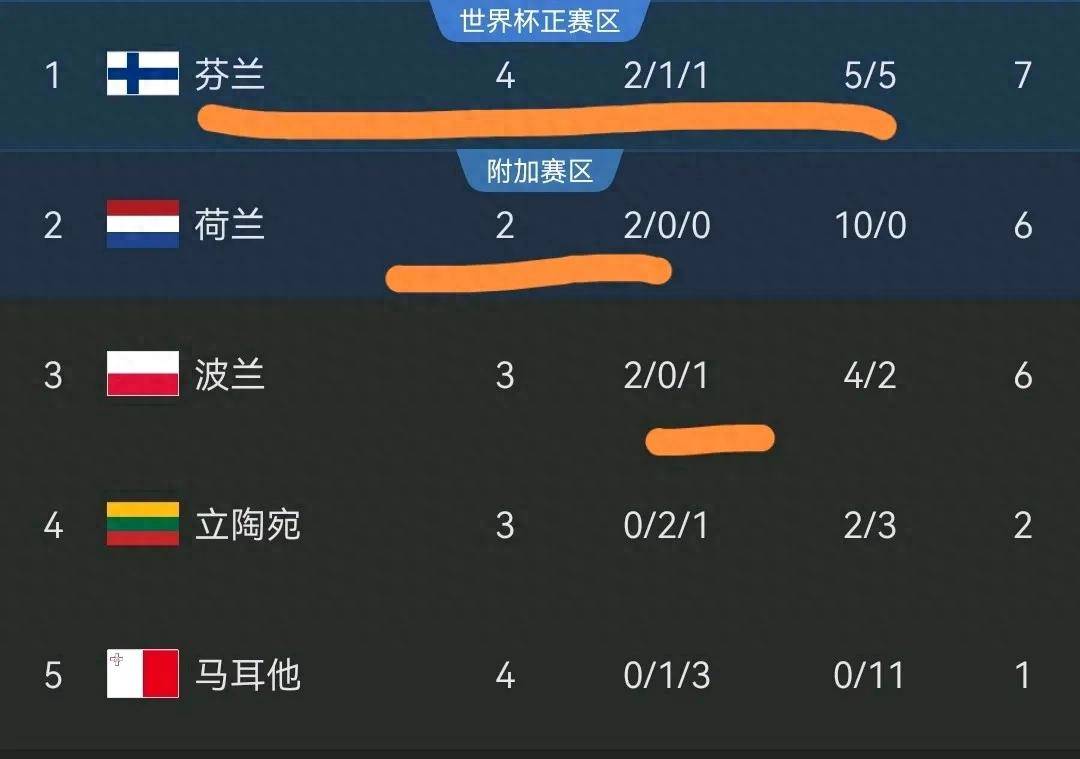 世欧预赛制详解竞争激烈荷兰队本轮迎首战