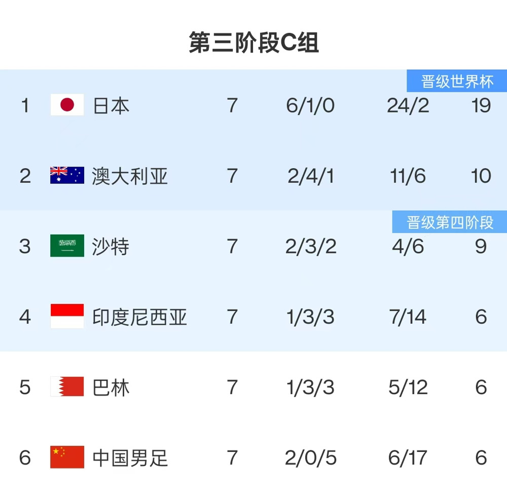 重磅！100万欧华裔曝愿入籍国足，梅开二度，球迷：比本土强3档