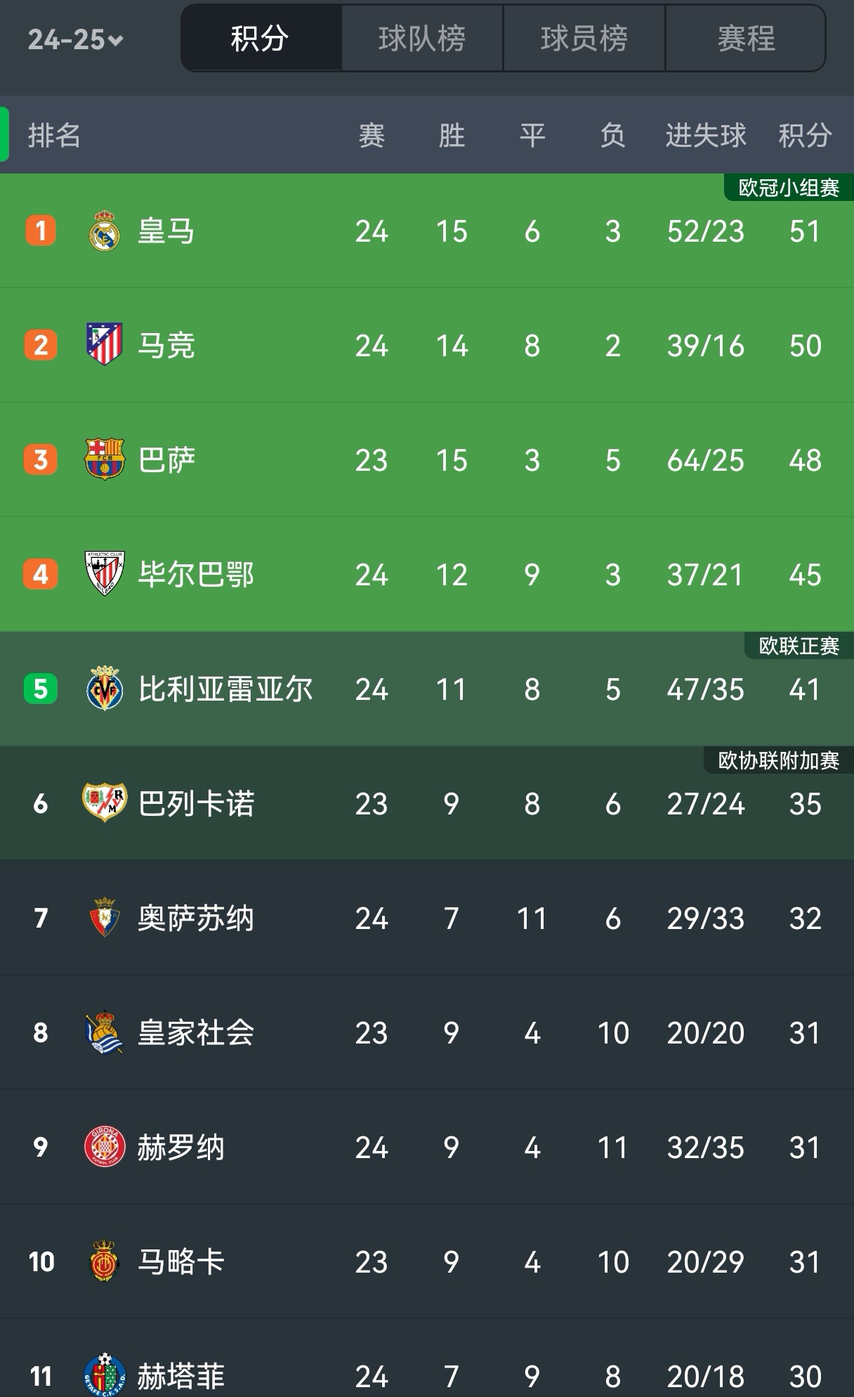 西甲2025/26赛程重磅出炉！巴萨首轮遇硬仗，皇马马竞迎开门红？