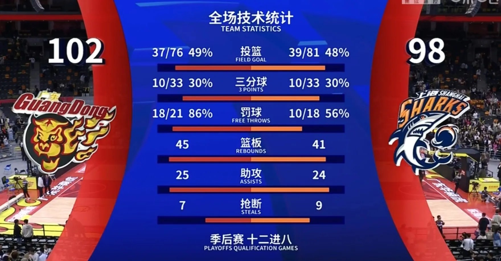 包含雷霆一直想提升顺位，可打包多个选秀权向上交易的词条