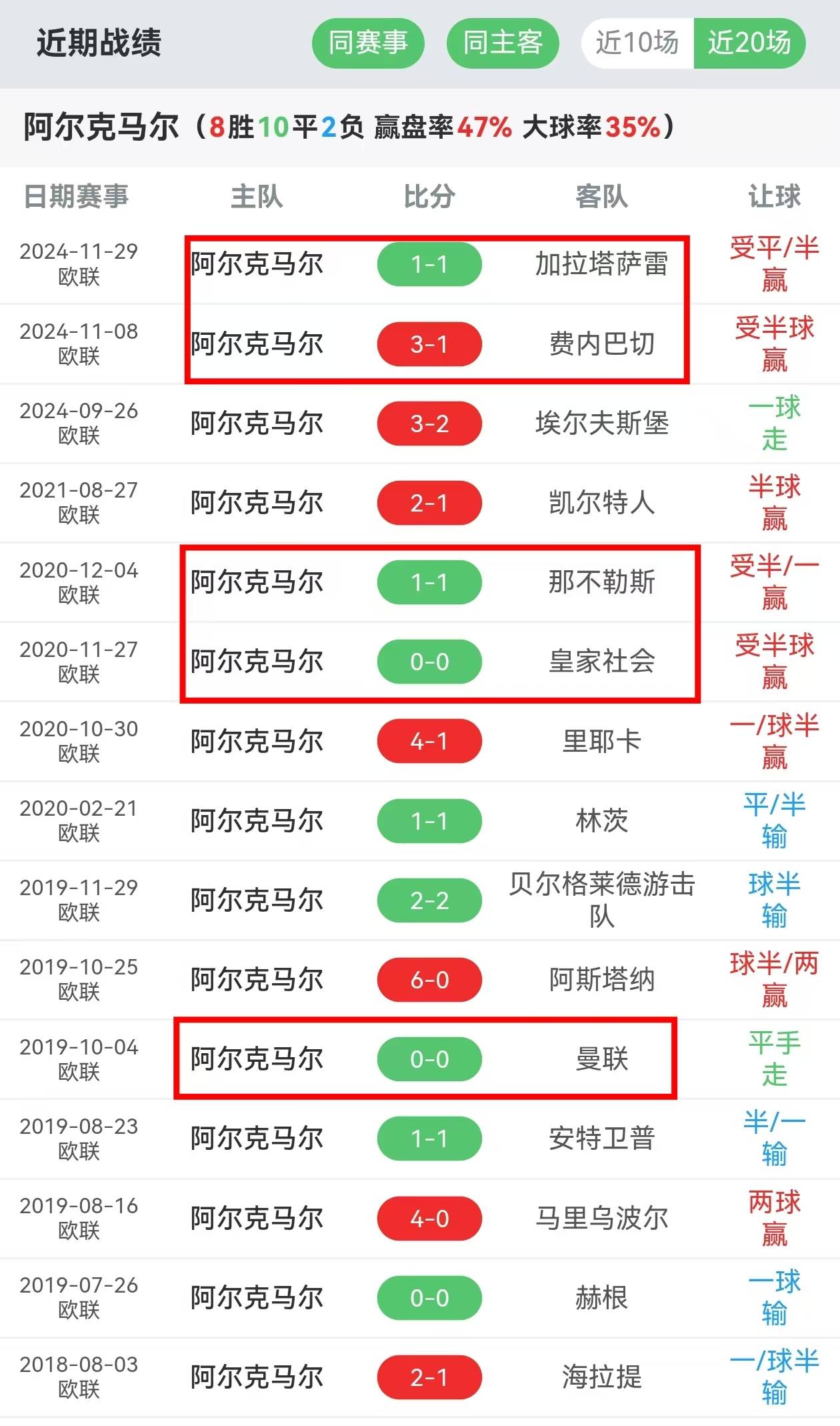 仅此三队！欧联不败夺冠有多难？蓝军上榜，7冠