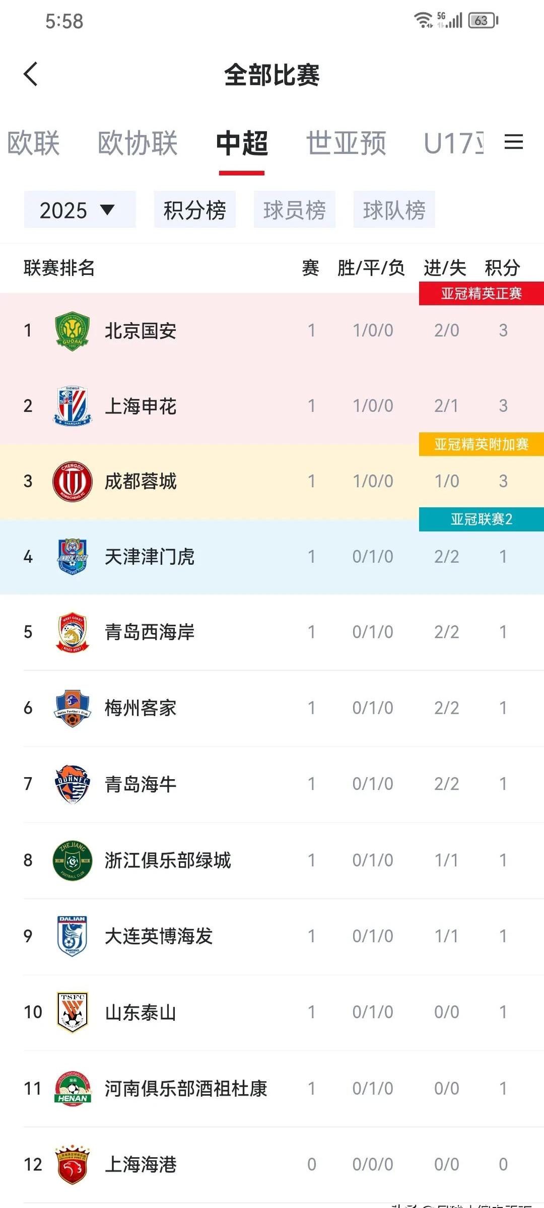 天津取得一场胜利，稳步晋级