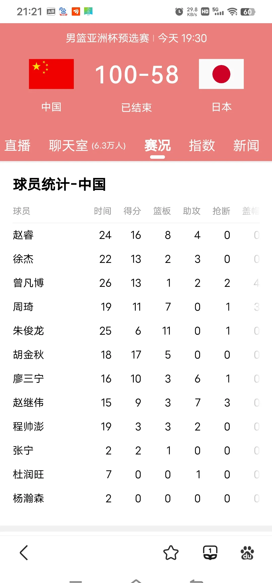FIBA更新男篮亚预赛实力榜中国男篮仅列第8的简单介绍