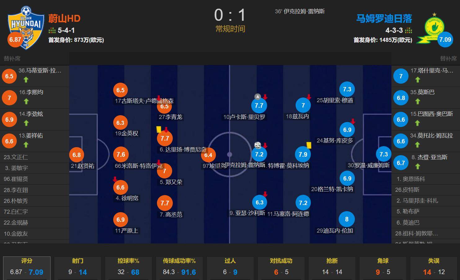 关于世俱杯夺冠赔率：大巴黎压皇马欧洲球队揽前4的信息