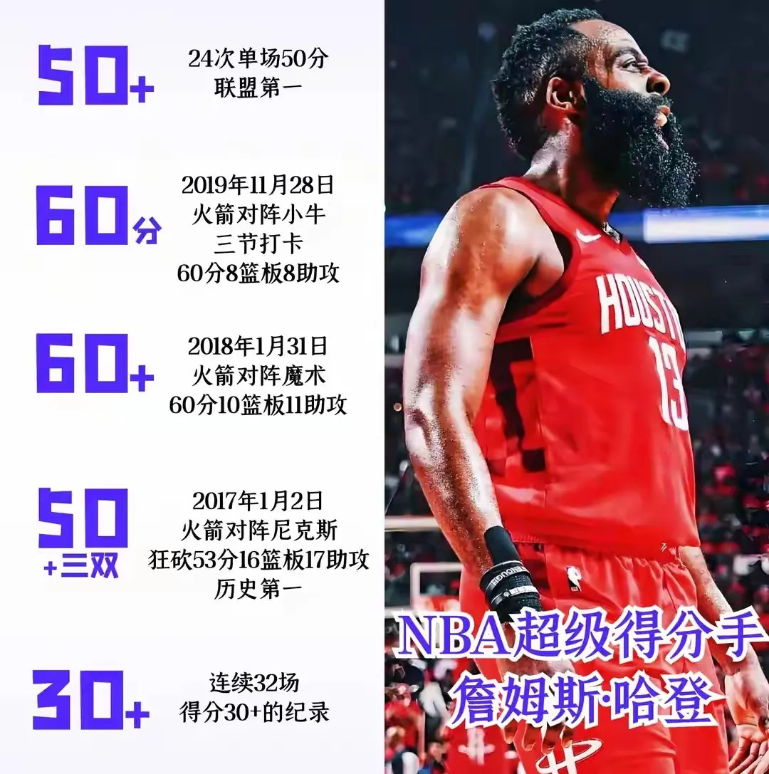 关于杜兰特邀请哈登加盟火箭，史诗级交易方案破局的信息